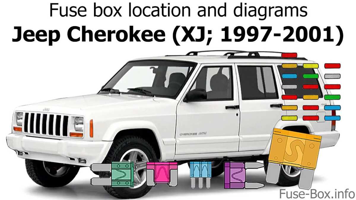 1994 jeep grand cherokee limited fuse diagram