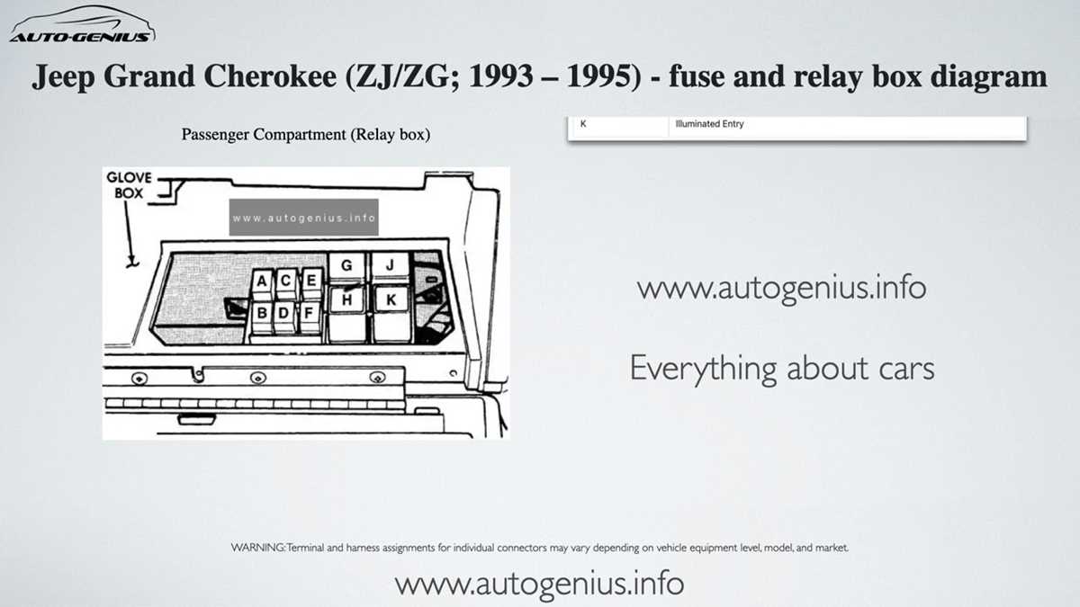 1994 jeep xj fuse box diagram
