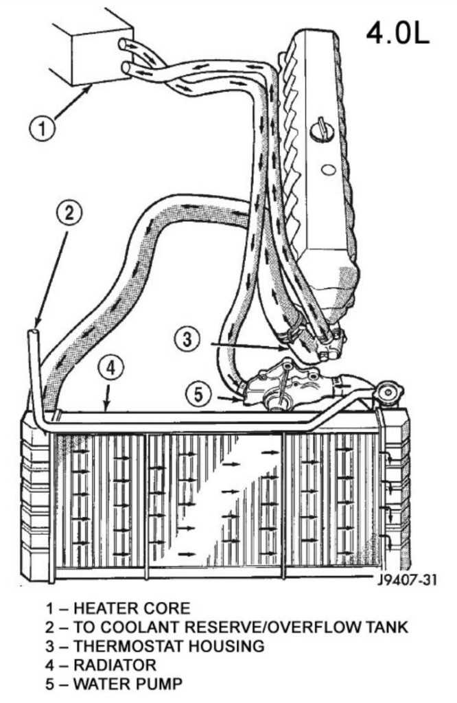 1994 jeep xj fuse diagram