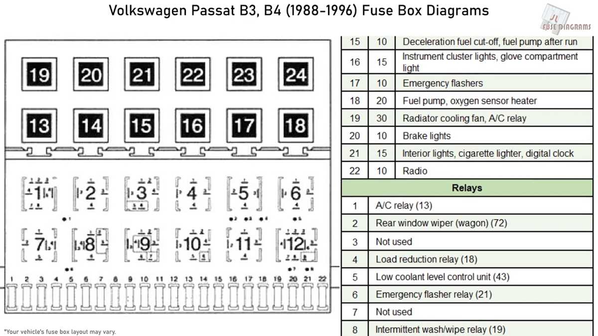 1994 jetta fuse box diagram