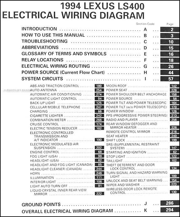 1994 lexus ls400 fuse box diagram under dash