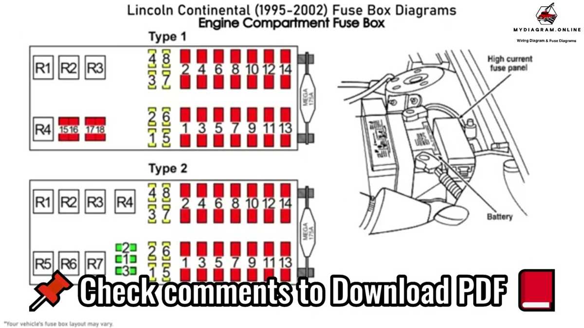 1994 lincoln continental fuse box diagram