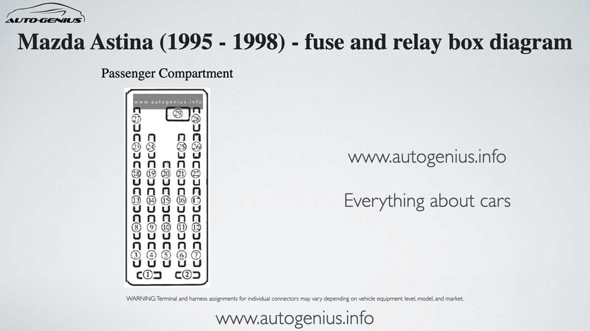 1994 mazda lantis fuse box diagram