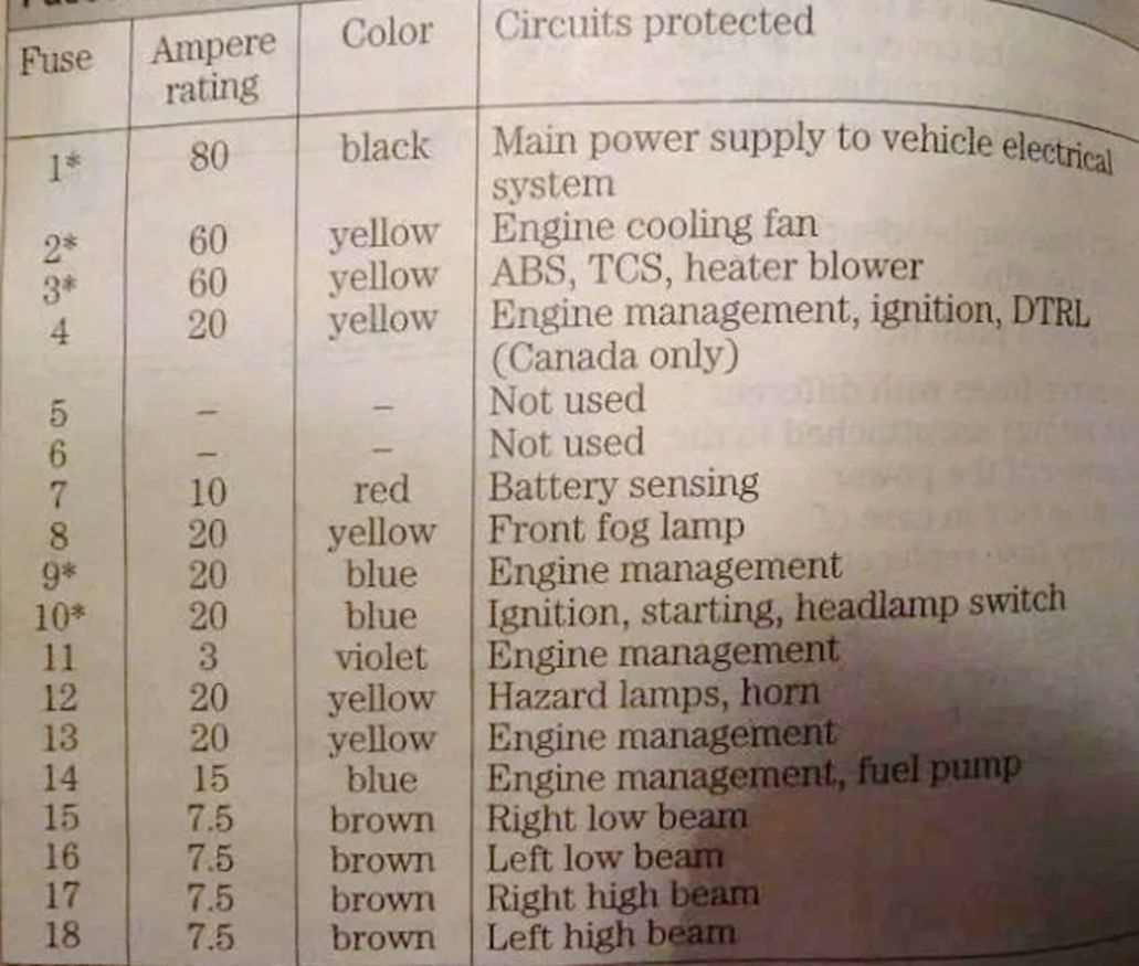 1994 mercury cougar fuse box diagram