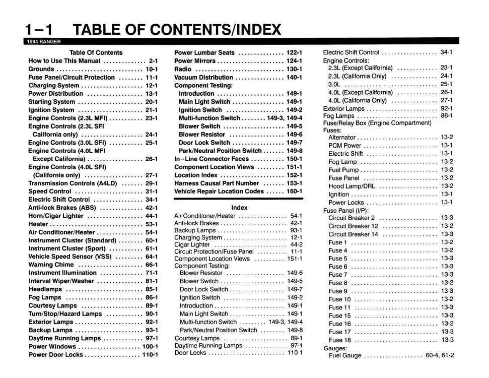 1994 ranger fuse diagram