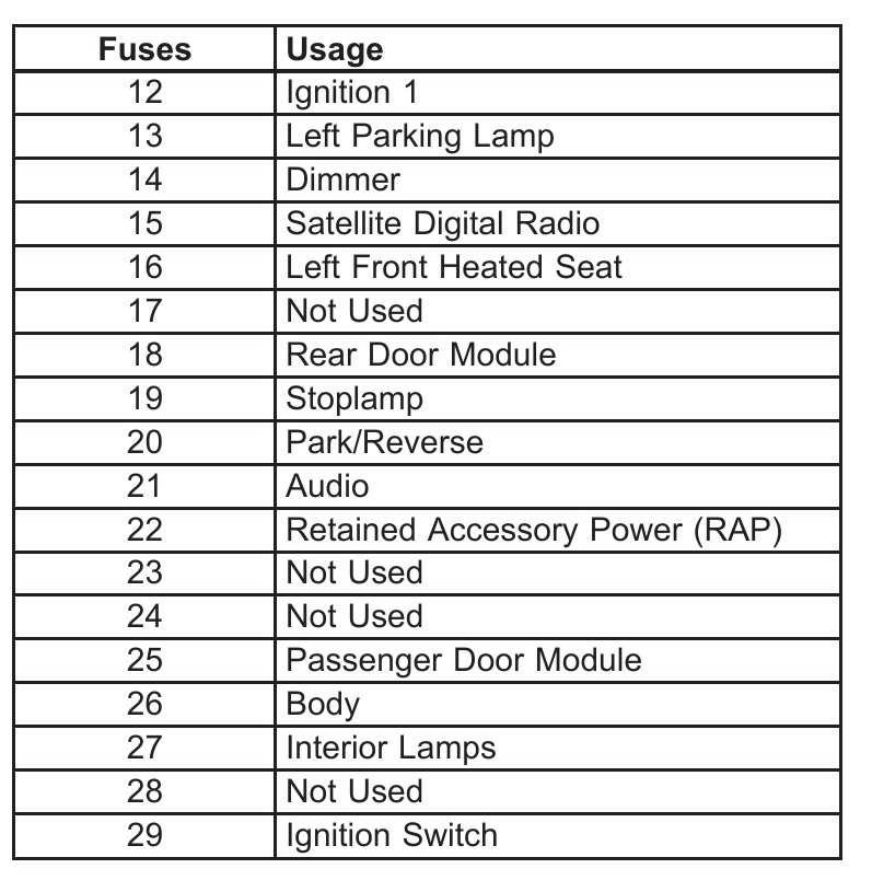 1994 buick lesabre fuse box diagram