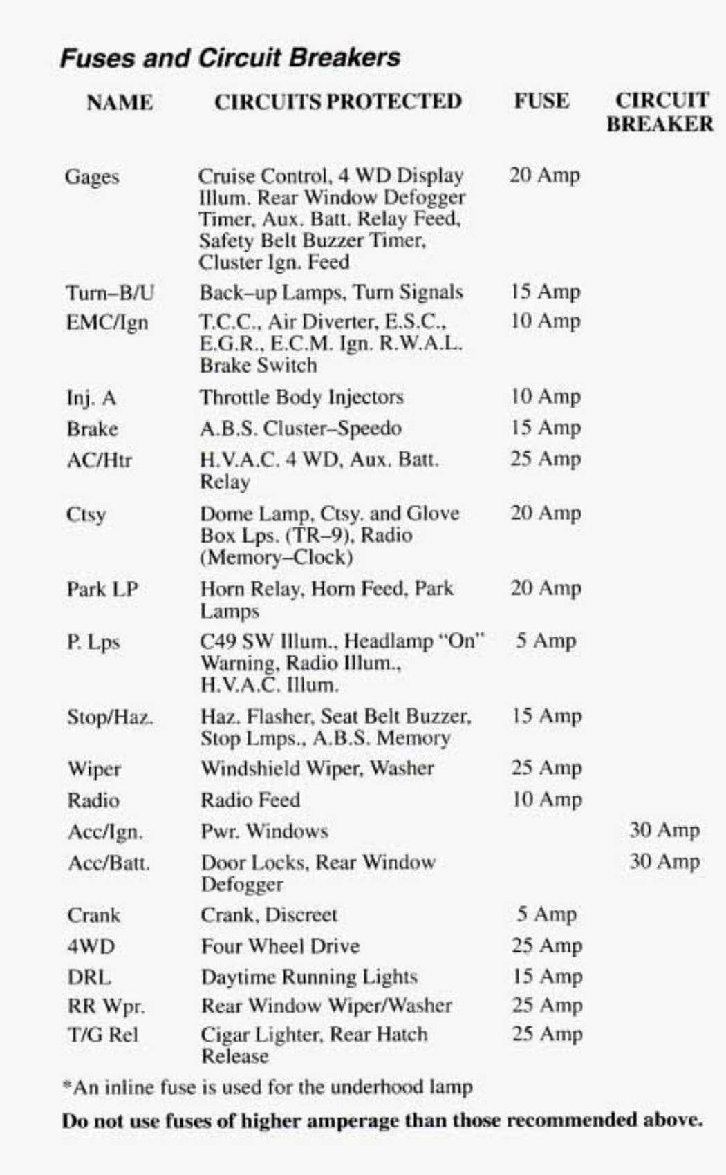1994 chevy 2500 4x4 5.7 fuse box diagram