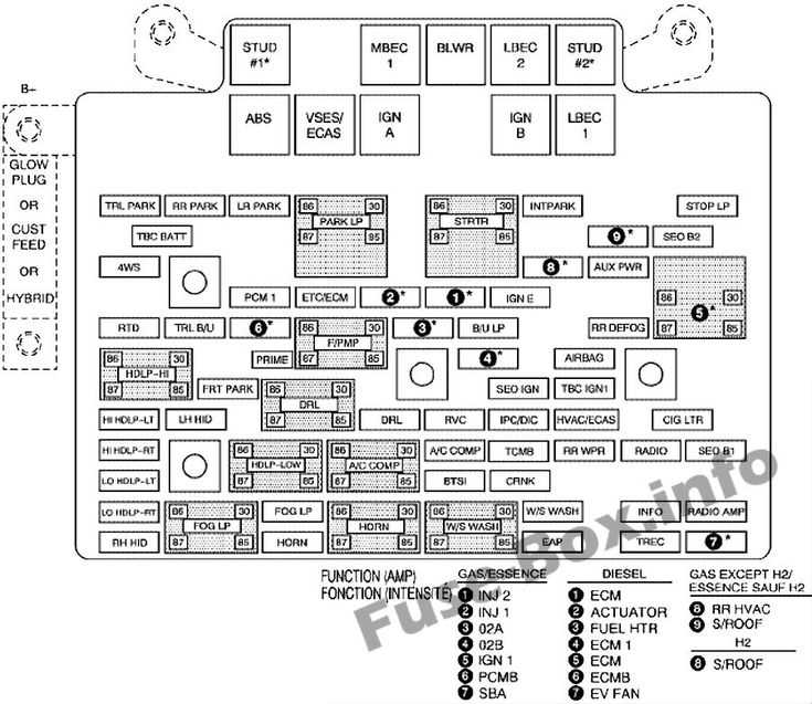 1994 chevy c1500 4.3 v6 fuse diagram
