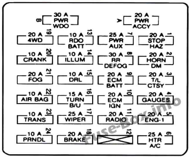 1994 chevy c1500 fuse box diagram