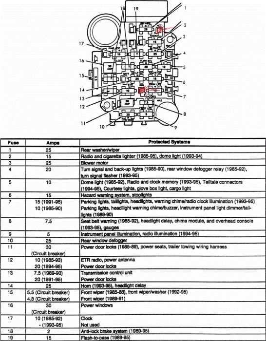 1994 chevy jeep fuse box diagram