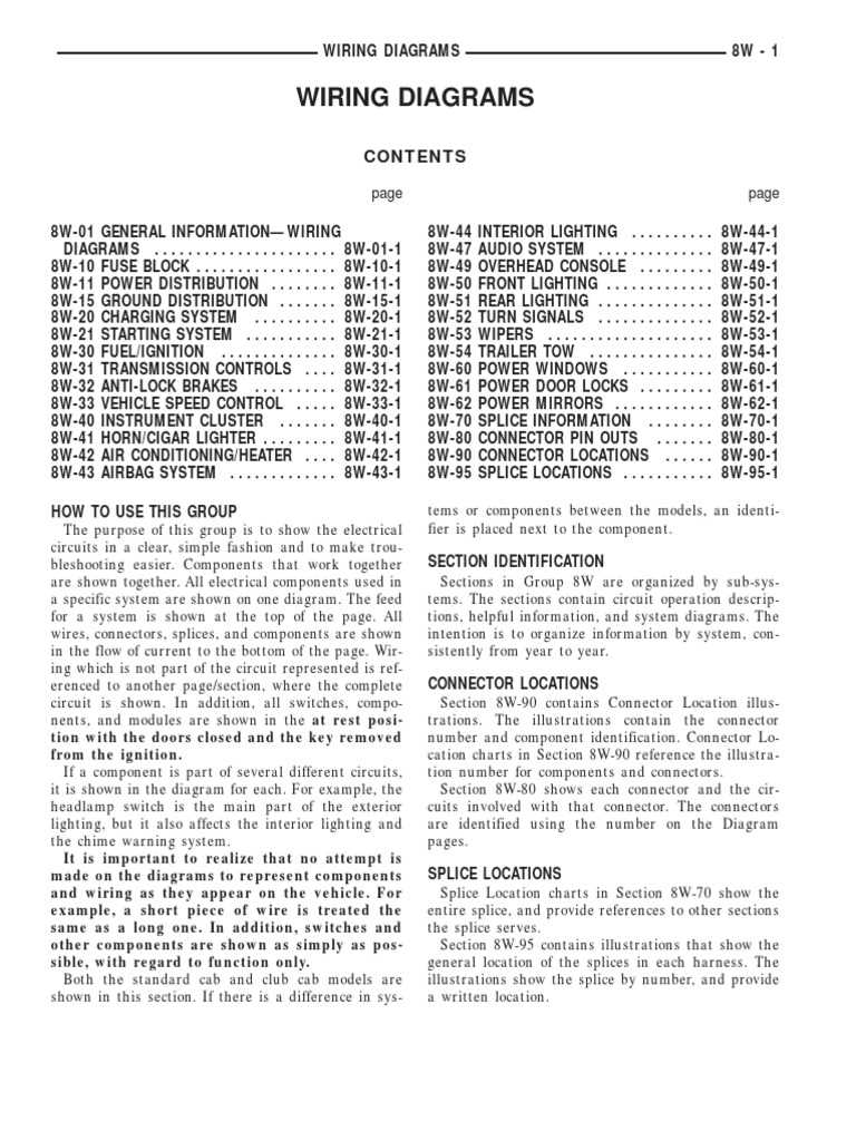 1994 dodge dakota interior fuse box diagram