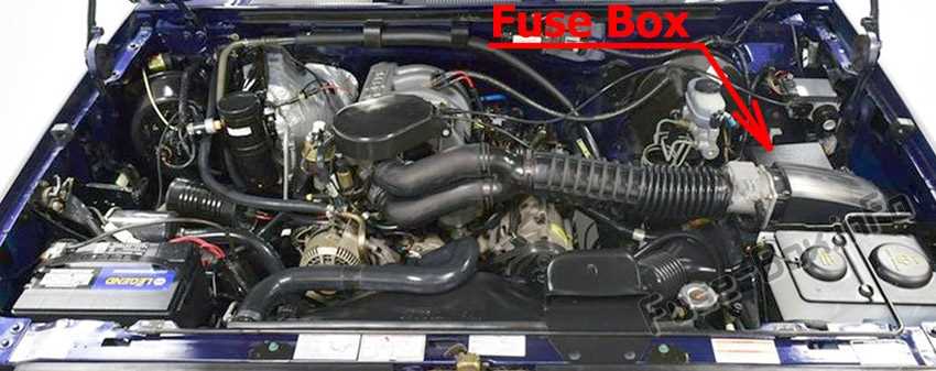 1994 f150 dash fuse diagram