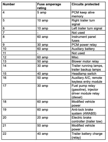 1994 ford e 350 fuse box diagram
