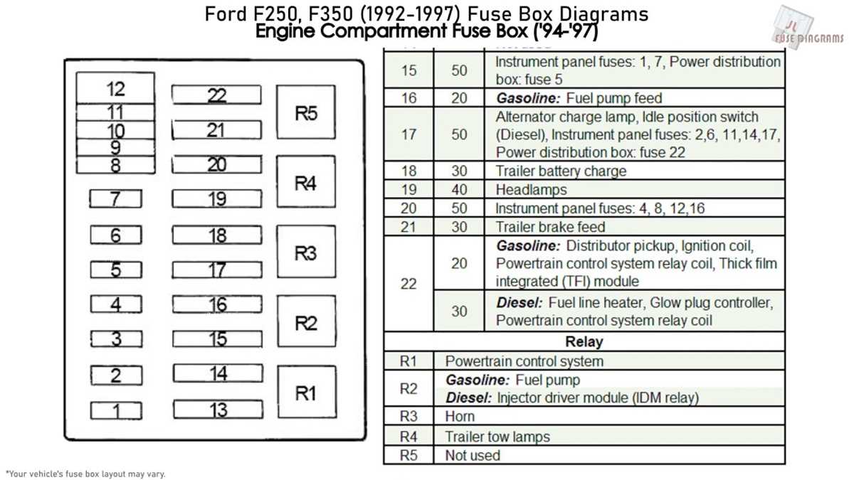 1994 ford econoline van fuse box diagram