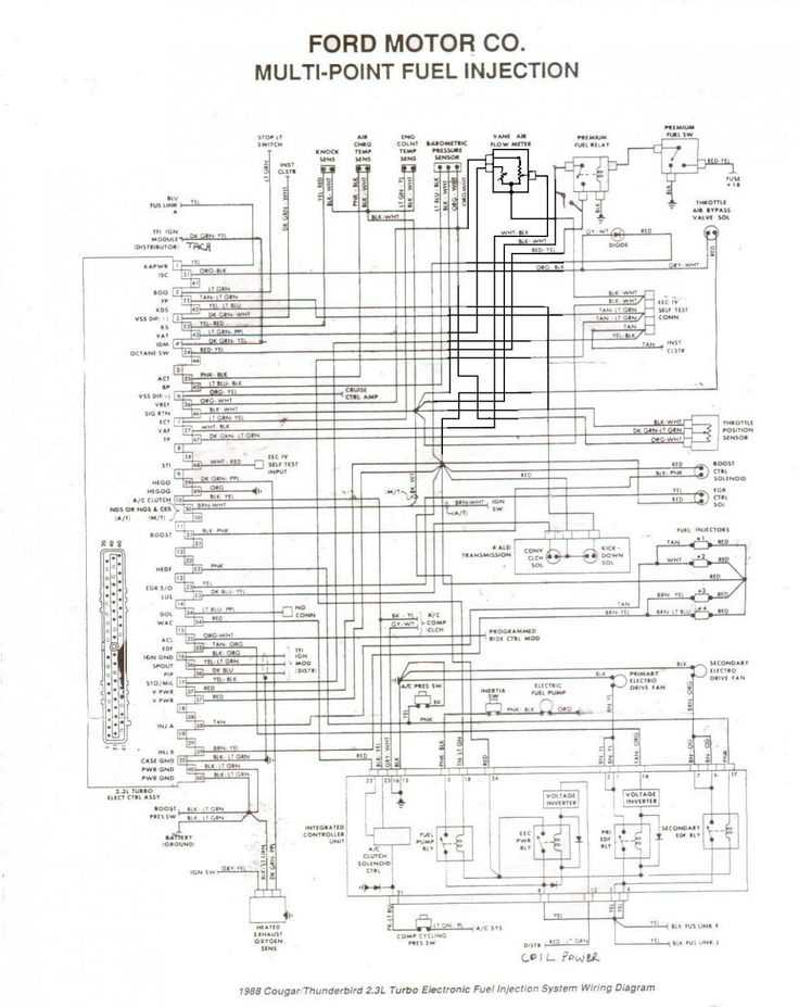 1994 ford ranger pickup fuse box diagram
