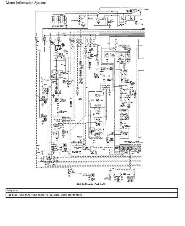1994 freightliner fl70 fuse panel diagram