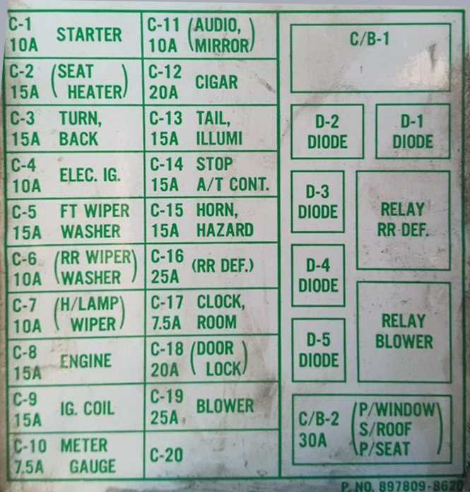 1994 isuzu trooper fuse box diagram