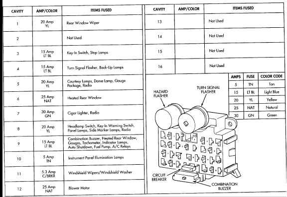 1994 jeep wrangler yj fuse box diagram