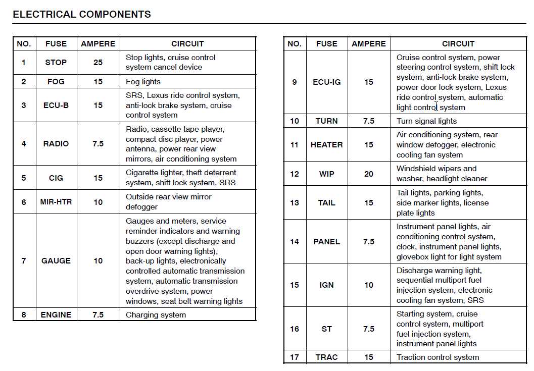 1994 lexus ls400 fuse box diagram under dash