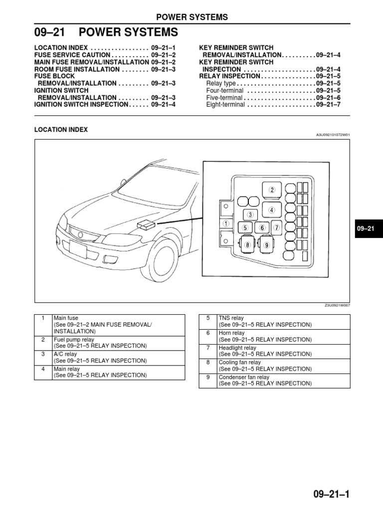 1994 mazda lantis fuse box diagram