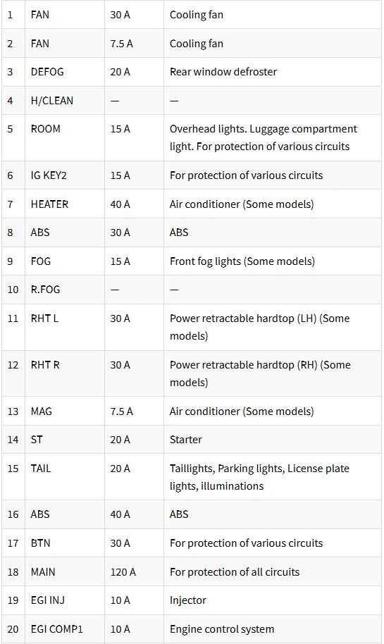 1994 mazda miata fuse box diagram