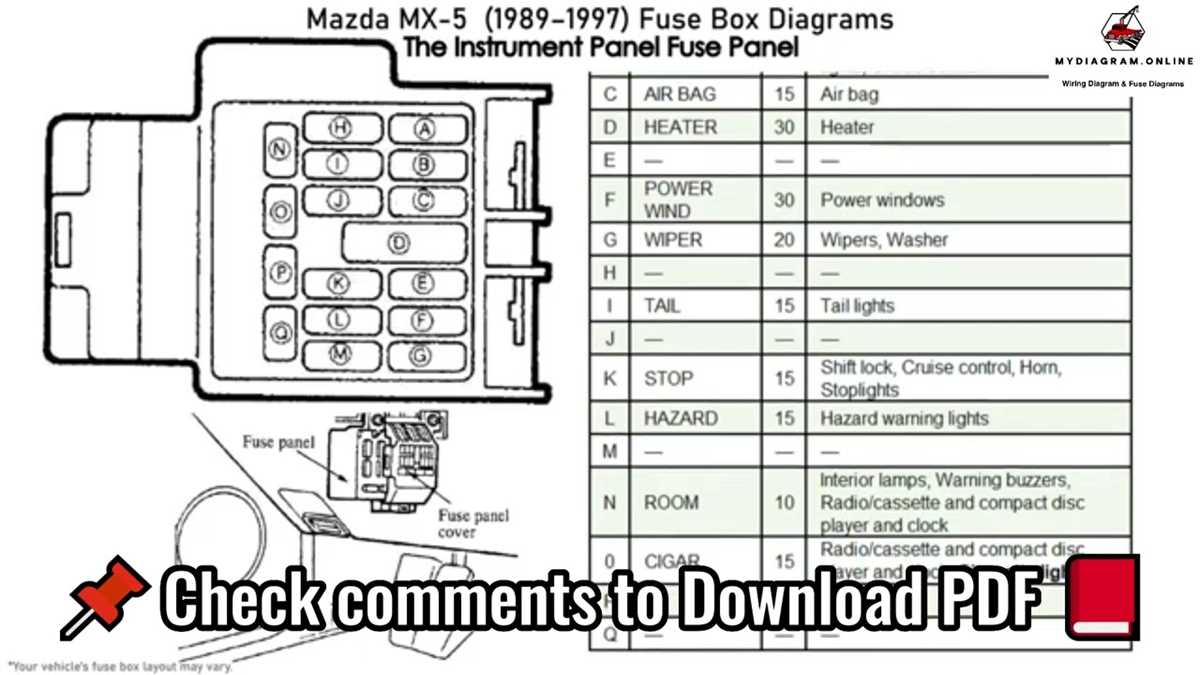 1994 mazda navajo fuse diagram