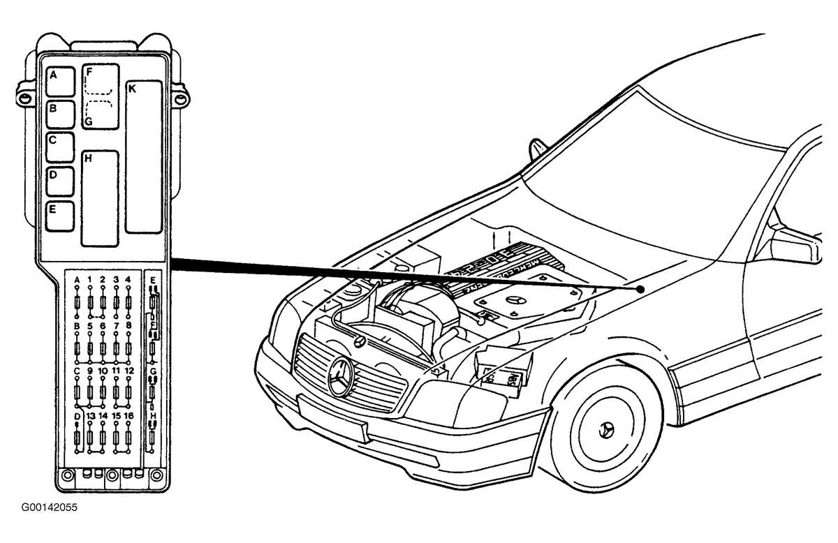 1994 mercedes c280 fuse box diagram