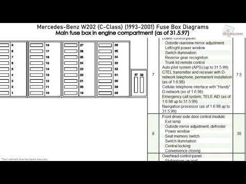 1994 mercedes c280 fuse box diagram