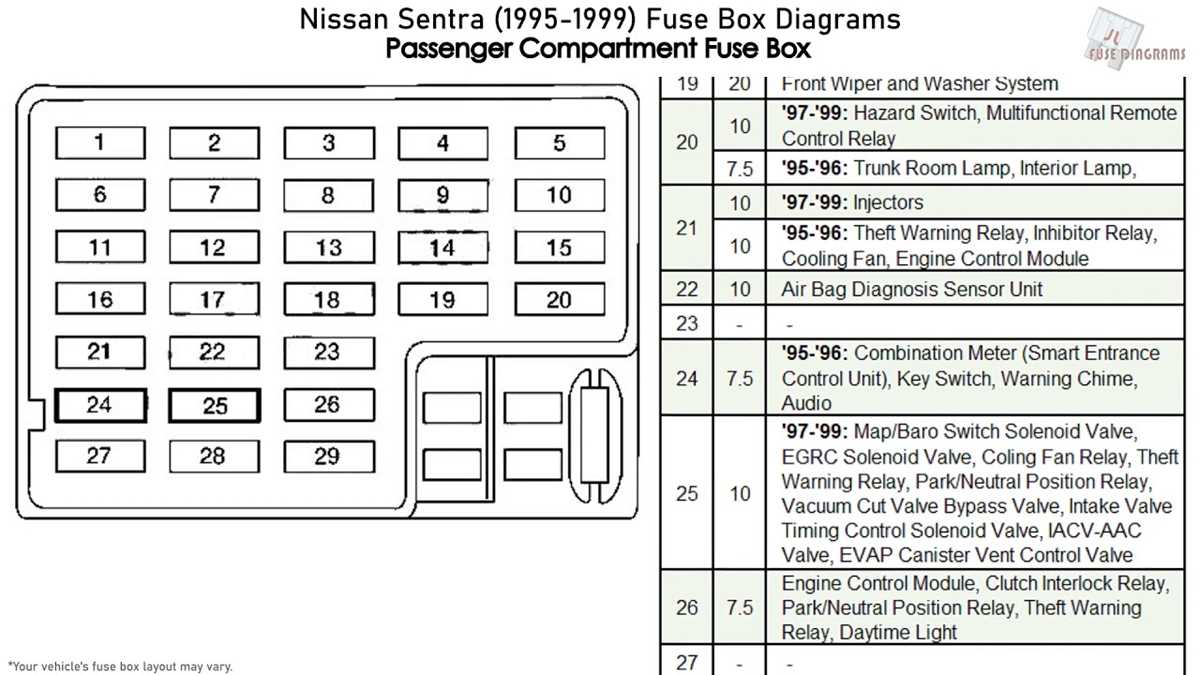 1994 nissan hardbody fuse box diagram