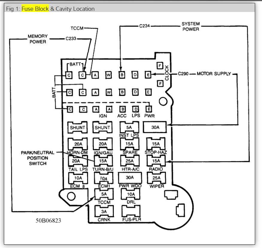 1994 s10 blazer fuse box diagram