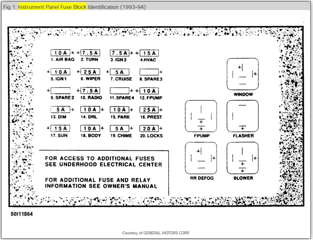 1994 saturn sl2 fuse box diagram