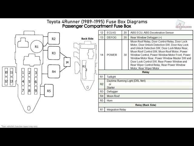 1994 toyota 4runner fuse box diagram moonroof