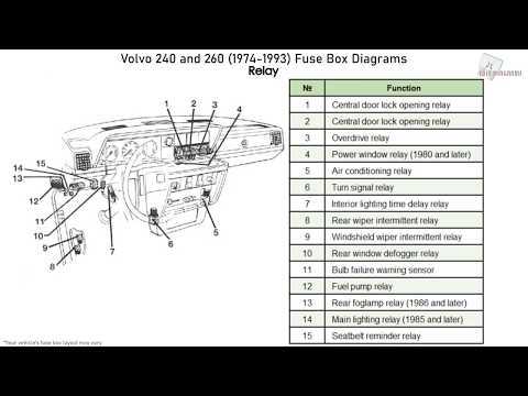1994 volvo 850 fuse box diagram 1994 volvo 850 fuse box diagram