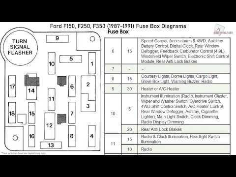 1995 7.3 powerstroke fuse box diagram