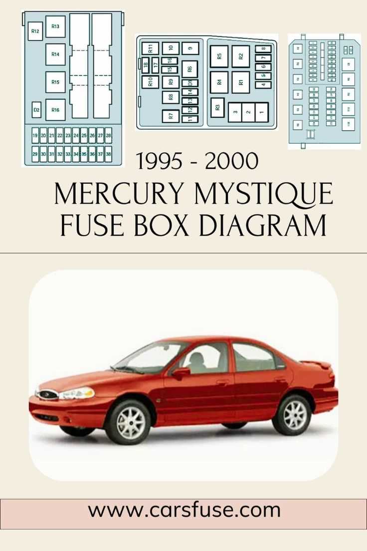 1995 buick lesabre custom fuse diagram