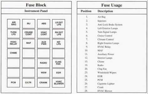 1995 buick regal fuse box diagram