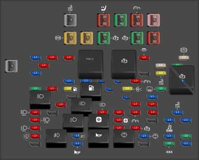1995 chevy 1500 interior fuse box diagram