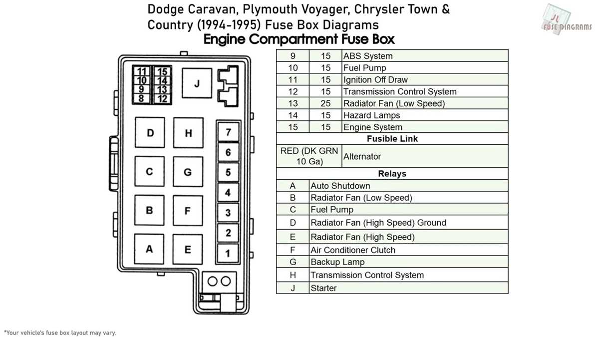 1995 dodge caravan fuse box diagram