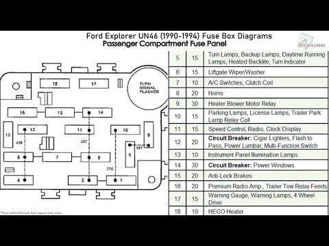 1995 ford explorer fuse panel diagram 1995 ford explorer fuse panel diagram
