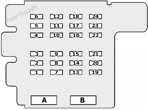 1995 gmc safari fuse box diagram