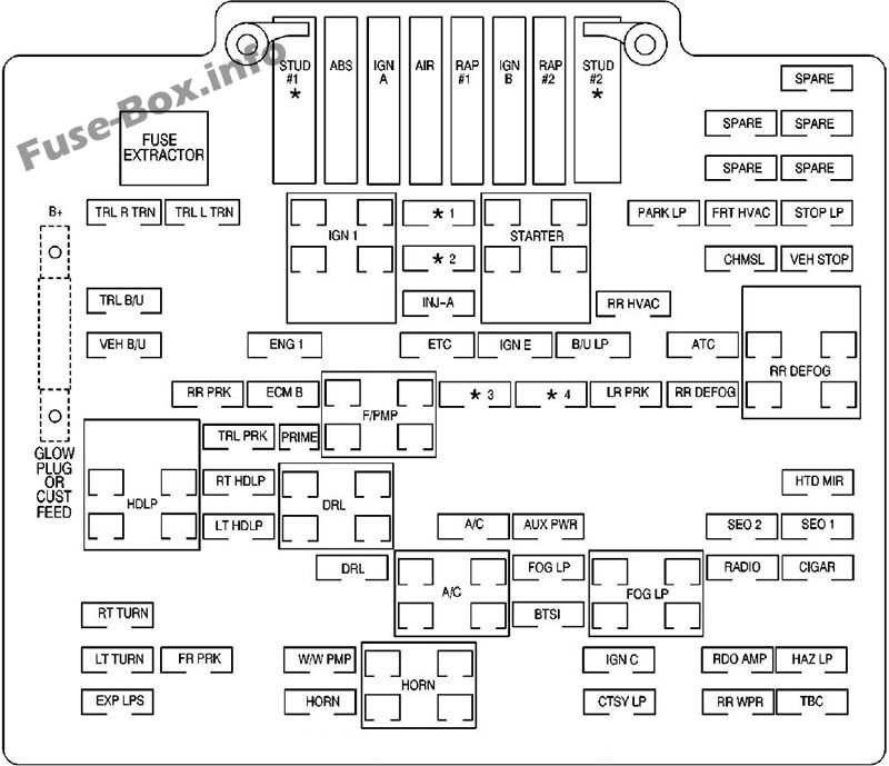 1995 gmc sierra 1500 fuse box diagram