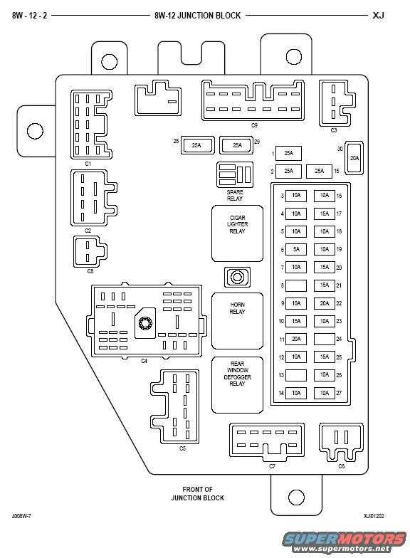 1995 jeep cherokee fuse box diagram