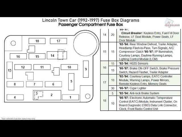 1995 lincoln continental fuse box diagram
