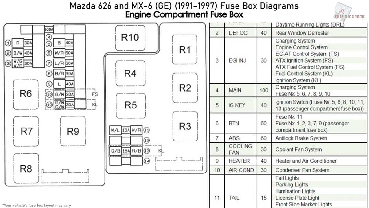 1995 mazda 626 fuse box diagram