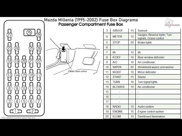 1995 mazda fuse diagram 1995 mazda fuse diagram