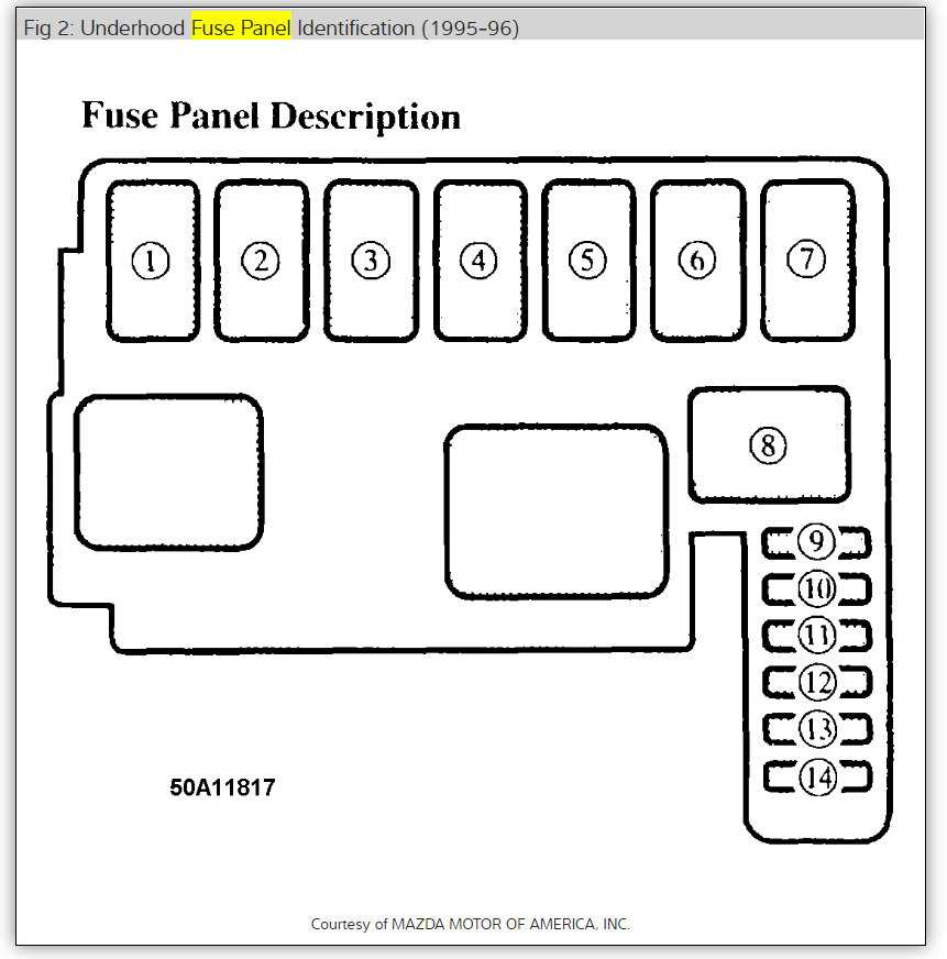 1995 mazda protege fuse box diagram