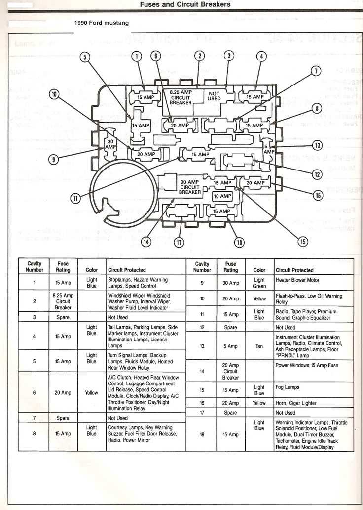 1995 mustang fuse diagram