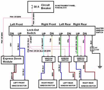 1995 oldsmobile cutlass ciera fuse box diagram