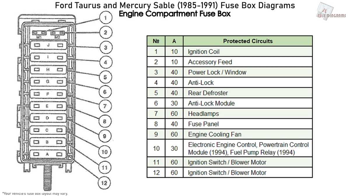 1995 taurus fuse box diagram