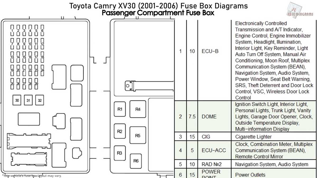1995 toyota camry fuse diagram